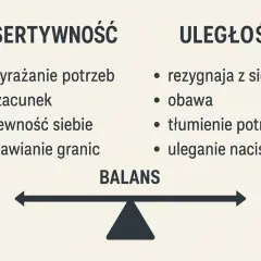 Asertywność to wyrażanie potrzeb, szacunek, pewność siebie i stawianie granic. Uległość to rezygnacja z siebie, obawa, tłumienie potrzeb i uleganie naciskom. Balans jest kluczowy.