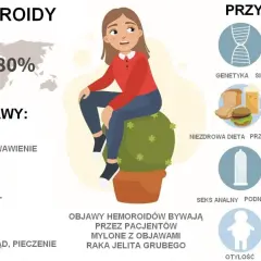 Objawy hemoroidów: krwawienie, ból, świąd i pieczenie. Często mylone z rakiem jelita grubego.