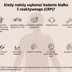 Objawy wskazujące na potrzebę badania CRP: gorączka, osłabienie, ból brzucha, kaszel, wysypka. Podwyższone CRP może świadczyć o zapaleniu.