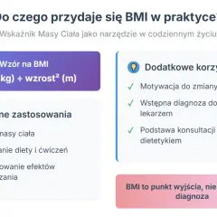 Jak obliczyć BMI? Wzór: waga (kg) ÷ wzrost² (m). BMI pomaga ocenić masę ciała, planować dietę i ćwiczenia.