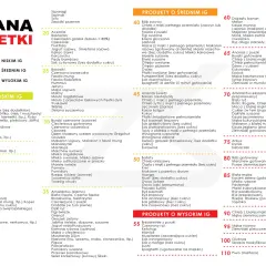 Produkty o niskim indeksie glikemicznym: jaja, kawa, herbata, ryby, owoce morza, warzywa, nabiał, wędliny, mięso, ocet, przyprawy, awokado.