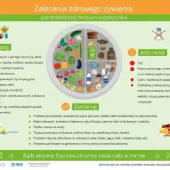 Zalecenia zdrowego żywienia: jedz więcej warzyw, owoców, ryb, produktów mlecznych. Ogranicz sól, cukier, przetworzone mięso. Dieta cukrzycowa powinna być zbilansowana.