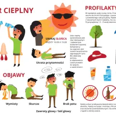 Objawy udaru słonecznego: szybkie bicie serca, wymioty, skurcze, brak potu, zawroty głowy. Unikaj słońca między 10-15.