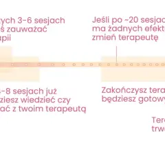 Rehabilitacja dzienna ile trwa? Sprawdź, co musisz wiedzieć o czasie trwania