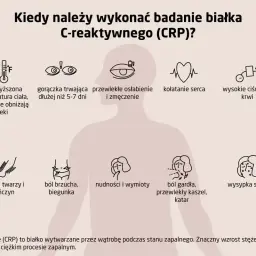 Objawy wskazujące na potrzebę badania CRP: gorączka, osłabienie, ból brzucha, kaszel, wysypka. Podwyższone CRP może świadczyć o zapaleniu.
