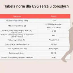 Tabela norm dla USG serca. Sprawdź, co to jest echo serca i jakie są prawidłowe wartości dla dorosłych.