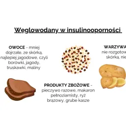Węglowodany w insulinooporności: owoce jagodowe, warzywa skrobiowe ze skórką, pieczywo razowe. Dieta dla insulinoopornych.