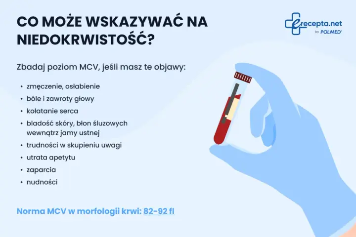 Zbadaj poziom MCV, jeśli odczuwasz zmęczenie, zawroty głowy lub bladość. Norma MCV w morfologii krwi to 82-92 fl.