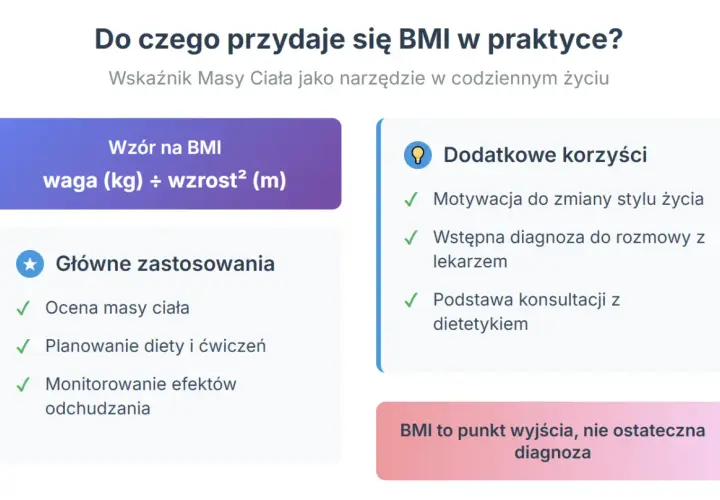 Jak obliczyć BMI? Wzór: waga (kg) ÷ wzrost² (m). BMI pomaga ocenić masę ciała, planować dietę i ćwiczenia.