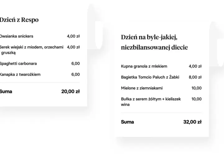 Dzień z Respo: owsianka, serek, carbonara, kanapka. Dzień na byle-jakiej, niezbilansowanej diecie: granola, bagietka, mielone, bułka z serem.
