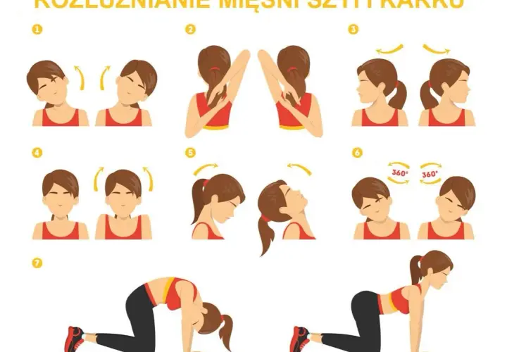 Ilustracja przedstawia ćwiczenia rozluźniające mięśnie szyi i karku: skłony, obroty głowy, unoszenie barków i pozycje na czworakach.