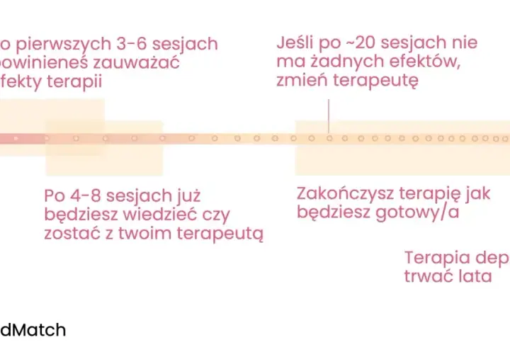 Rehabilitacja dzienna ile trwa? Sprawdź, co musisz wiedzieć o czasie trwania