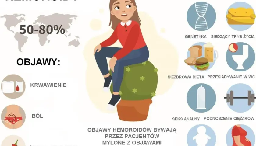 Objawy hemoroidów: krwawienie, ból, świąd i pieczenie. Często mylone z rakiem jelita grubego.