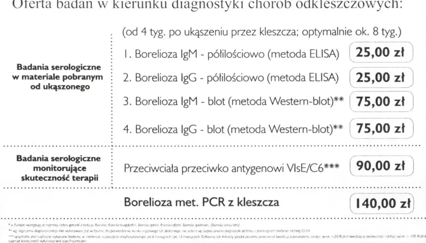 Cennik badań na boreliozę: IgM/IgG ELISA 25 zł, Western-blot 75 zł, PCR z kleszcza 140 zł.