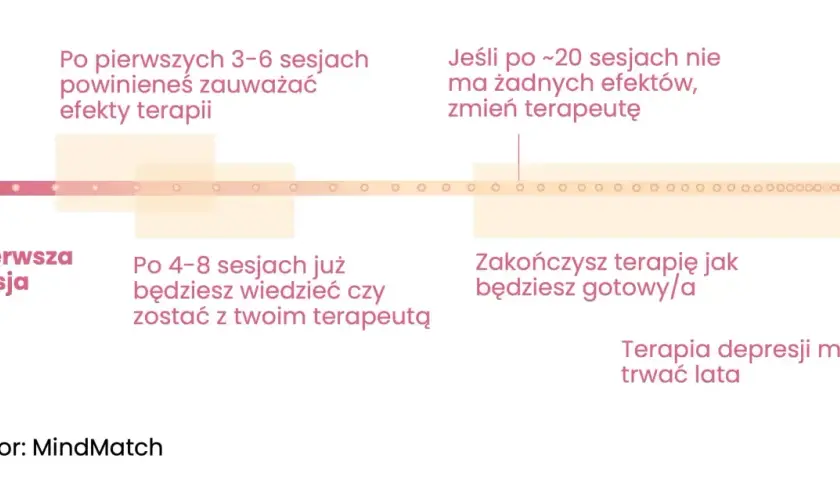 Rehabilitacja dzienna ile trwa? Sprawdź, co musisz wiedzieć o czasie trwania