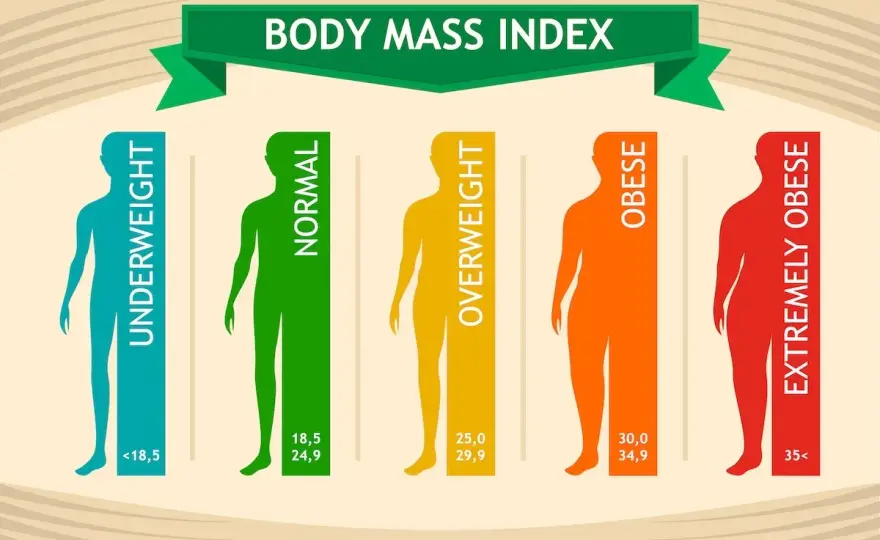 BMI - Jak interpretować wyniki i kiedy potrafi zmylić?