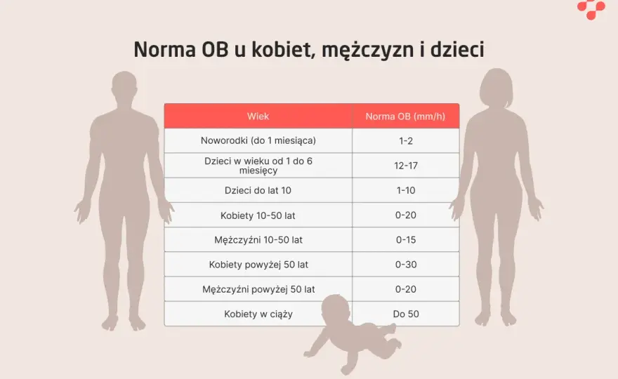 Jonogram - co to jest i jak czytać wyniki? Objawy, normy