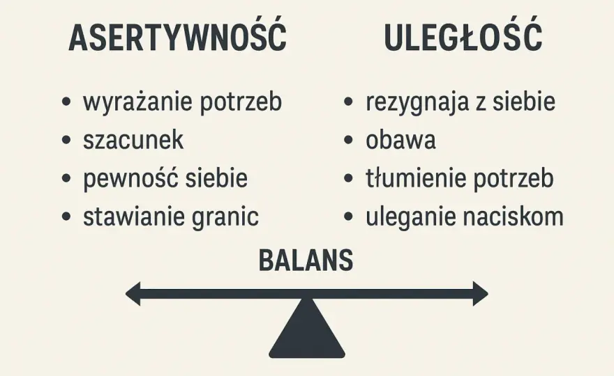 Asertywność w praktyce - Stawiaj granice i chroń zdrowie psychiczne