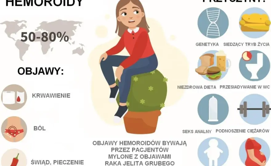 Objawy hemoroidów - Co oznaczają i kiedy do lekarza?