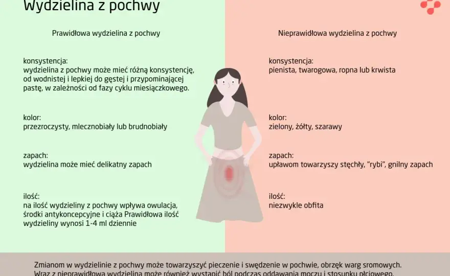 Nieprawidłowa wydzielina z pochwy - kiedy trzeba się niepokoić?