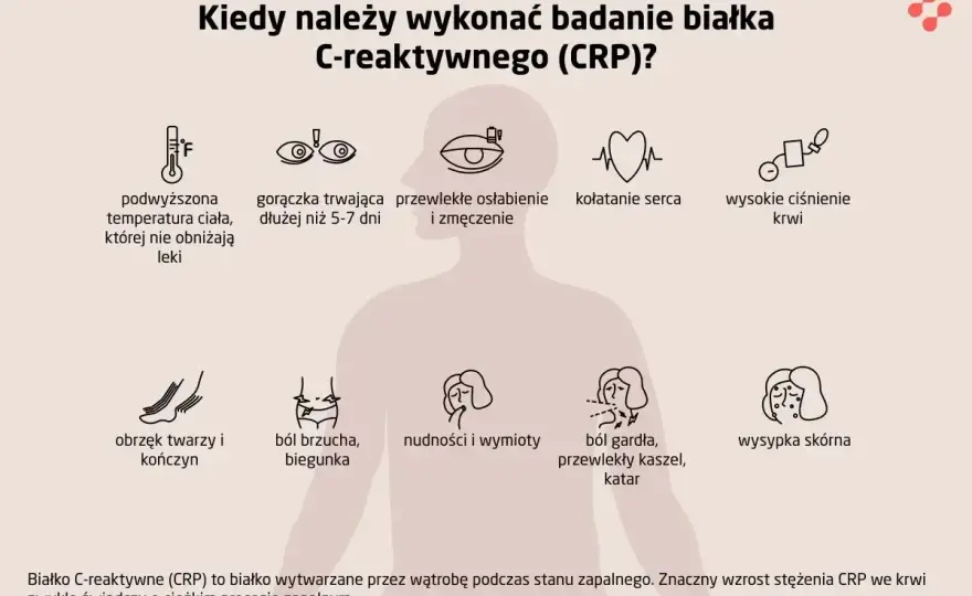 CRP norma - Jak czytać wynik i kiedy reagować?