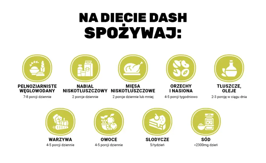 Dieta DASH - Jak obniżyć ciśnienie bez rewolucji?