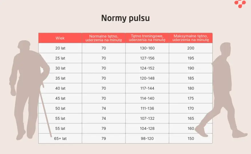 Szybki puls w spoczynku - Kiedy niepokoić się tachykardią?