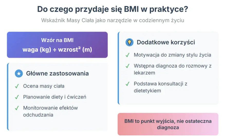 Jak obliczyć BMI i co naprawdę oznacza Twój wynik?