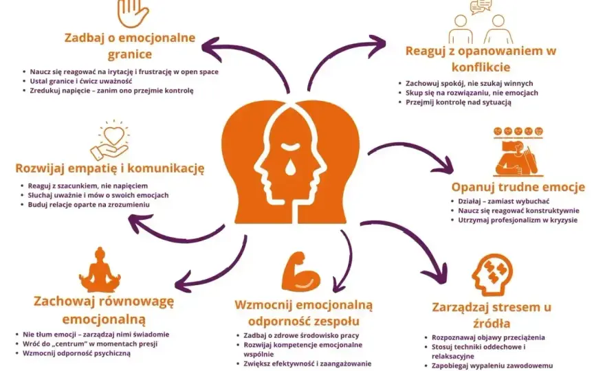 Frustracja i napięcie emocjonalne - jak rozpoznać przeciążenie?