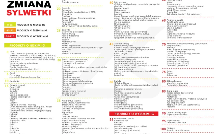 Niski indeks glikemiczny - Koniec ze skokami cukru i głodem!