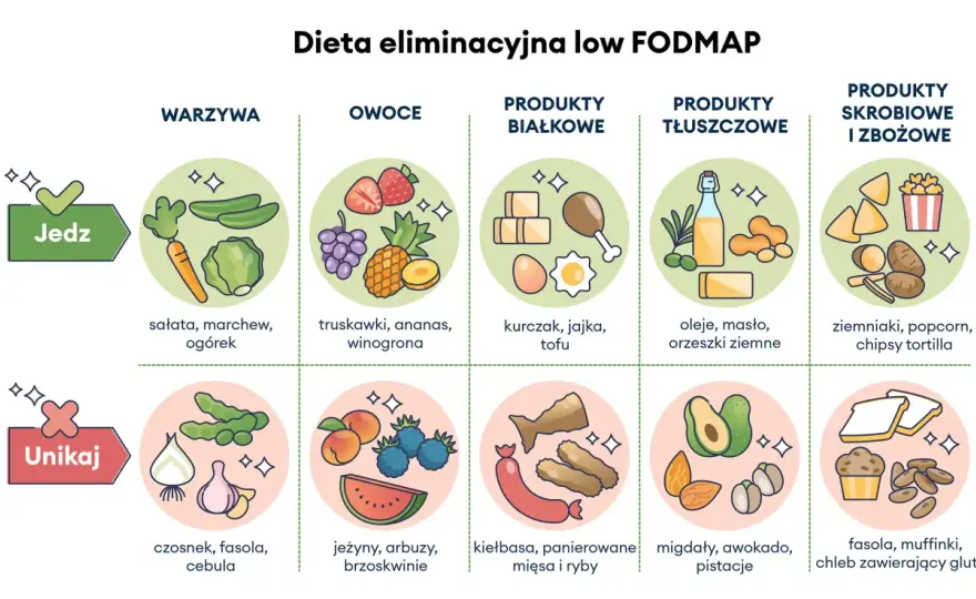 Dieta przy IBS - Jak uspokoić jelita i uniknąć błędów?