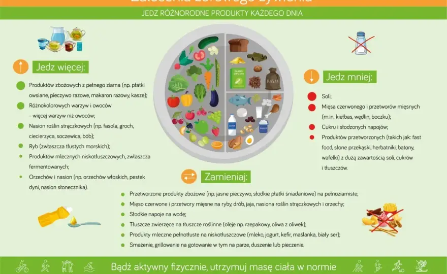 Stabilna glikemia - Dieta cukrzycowa bez zakazów