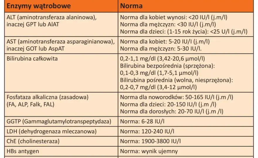 Fosfataza alkaliczna - Co oznacza Twój wynik ALP?