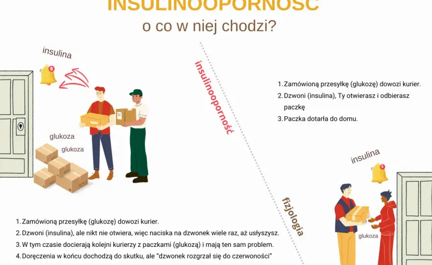 Insulina - interpretacja wyniku. Nie czytaj go w oderwaniu!