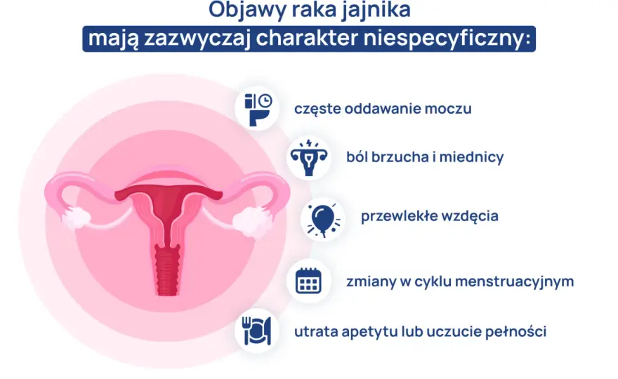 ROMA - Interpretacja wyniku i ryzyko raka jajnika