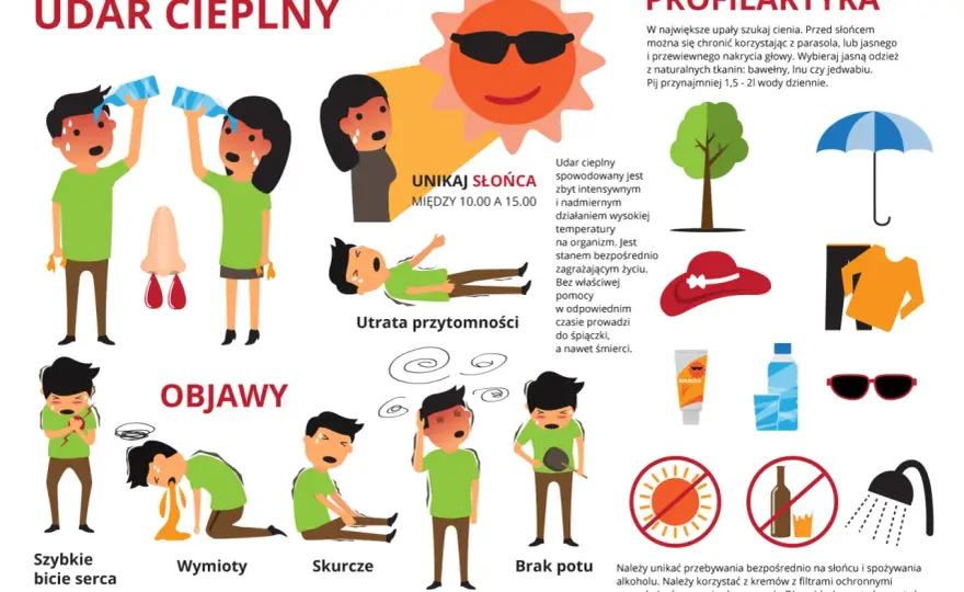 Ból głowy po słońcu? Udar słoneczny objawy i pierwsza pomoc