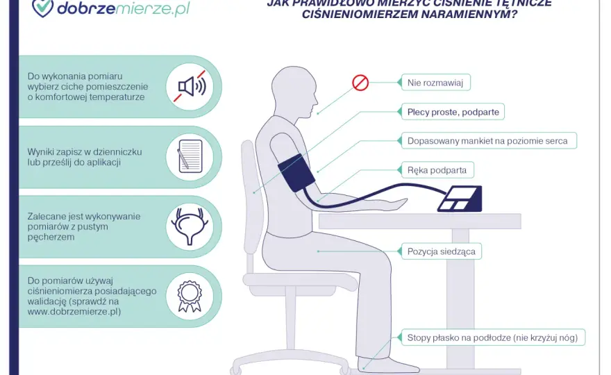 Ciśnienie krwi - Jak czytać wyniki i kiedy reagować?