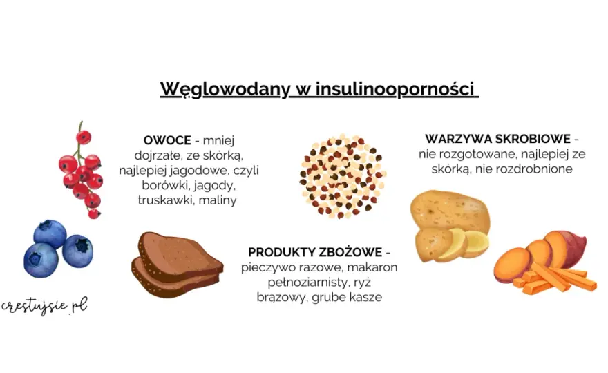 Dieta przy insulinooporności - jak jeść bez skrajnych zakazów?