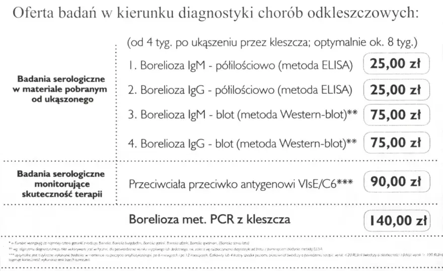 Badanie na boreliozę - Cena, NFZ i jak nie przepłacić?