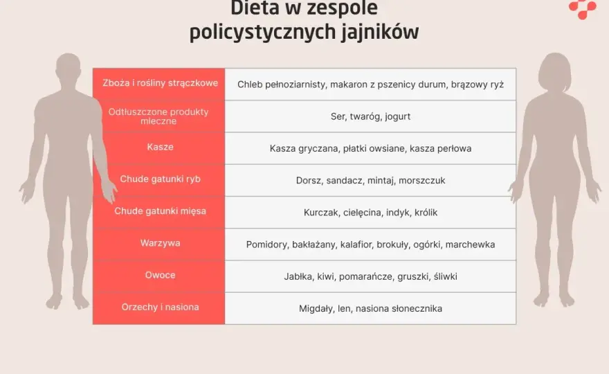 Policystyczne jajniki - jak rozpoznać i co robić przed ciążą