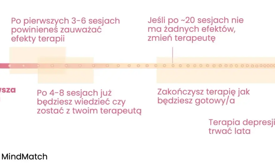 Rehabilitacja dzienna ile trwa? Sprawdź, co musisz wiedzieć o czasie trwania