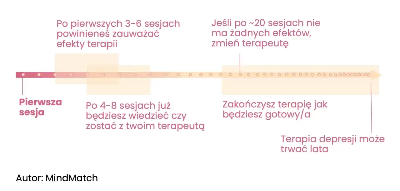 Rehabilitacja dzienna ile trwa? Sprawdź, co musisz wiedzieć o czasie trwania