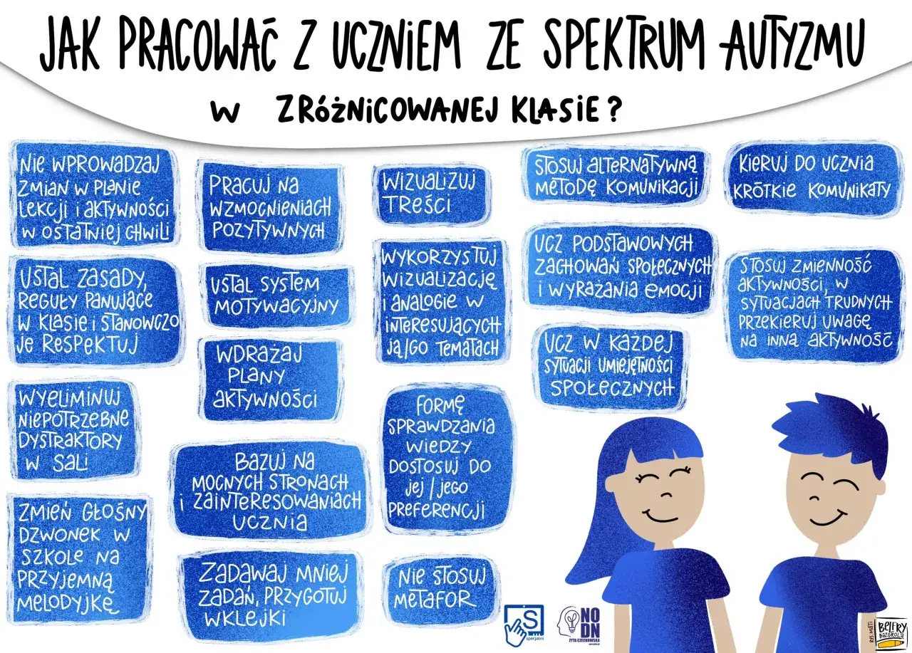 Wskazówki dla nauczycieli: jak pracować z uczniem z autyzmem atypowym w zróżnicowanej klasie. Wizualizuj, stosuj wzmocnienia, krótkie komunikaty.
