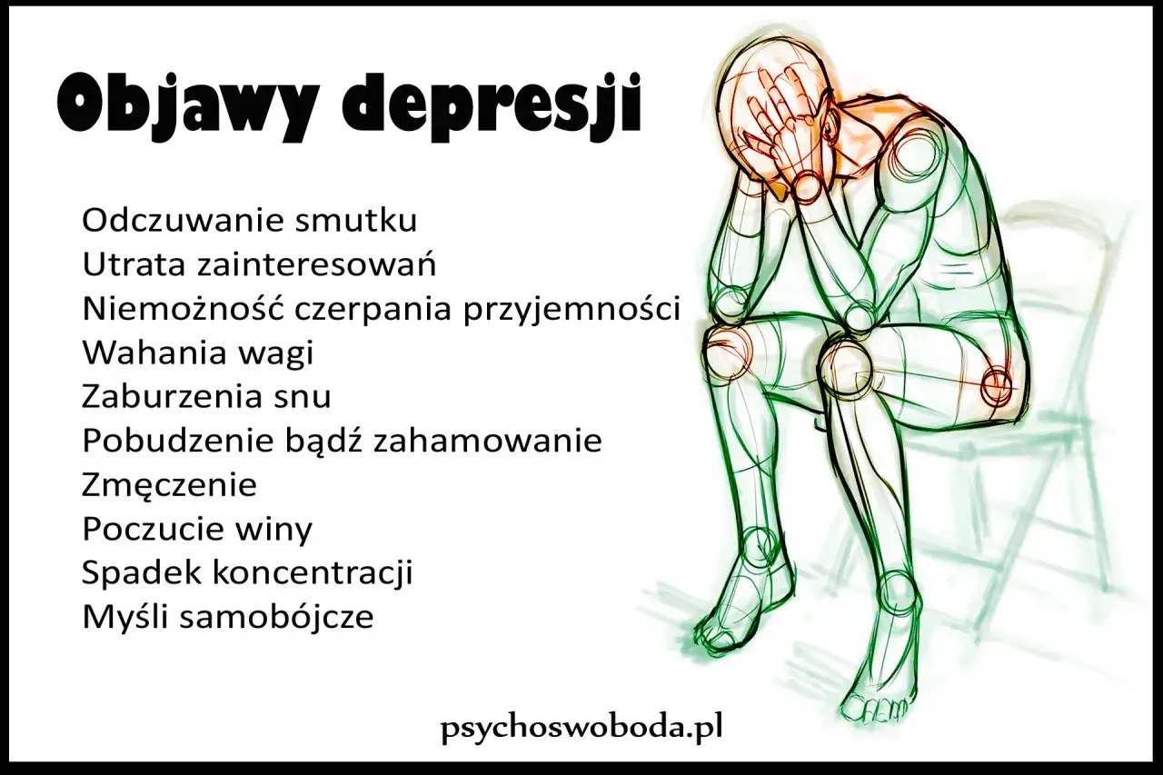 Siedząca postać z rękami na twarzy, symbolizująca objawy depresji lękowej: smutek, brak zainteresowań, problemy ze snem i koncentracją.