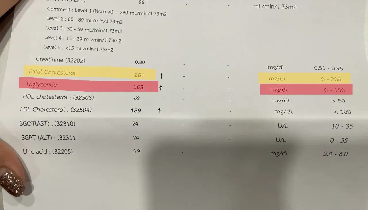 Wynik badania krwi: trójglicerydy 168 mg/dl, przekraczają normę 0-150 mg/dl.