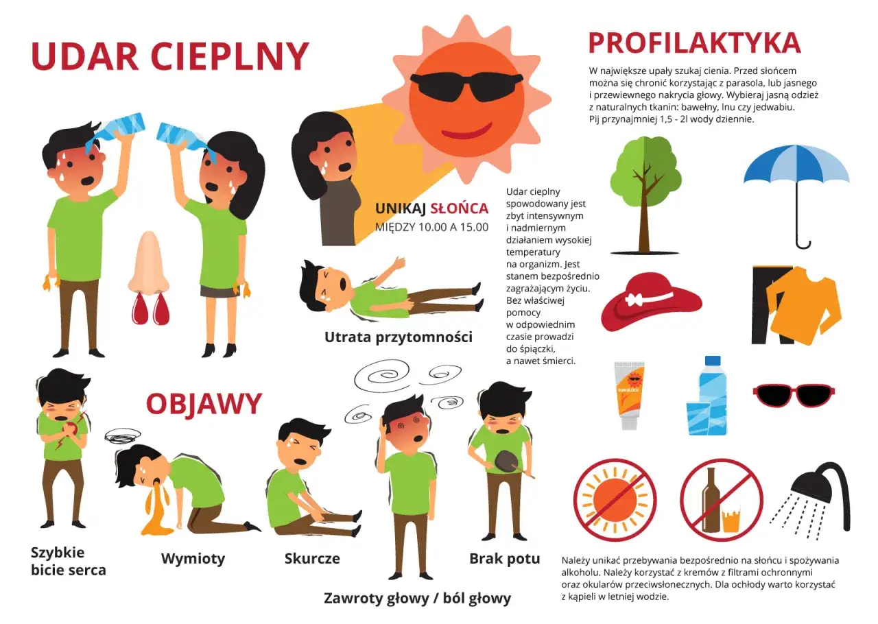 Udar cieplny objawy: szybkie bicie serca, wymioty, skurcze, brak potu, zawroty głowy, utrata przytomności. Unikaj słońca między 10-15.