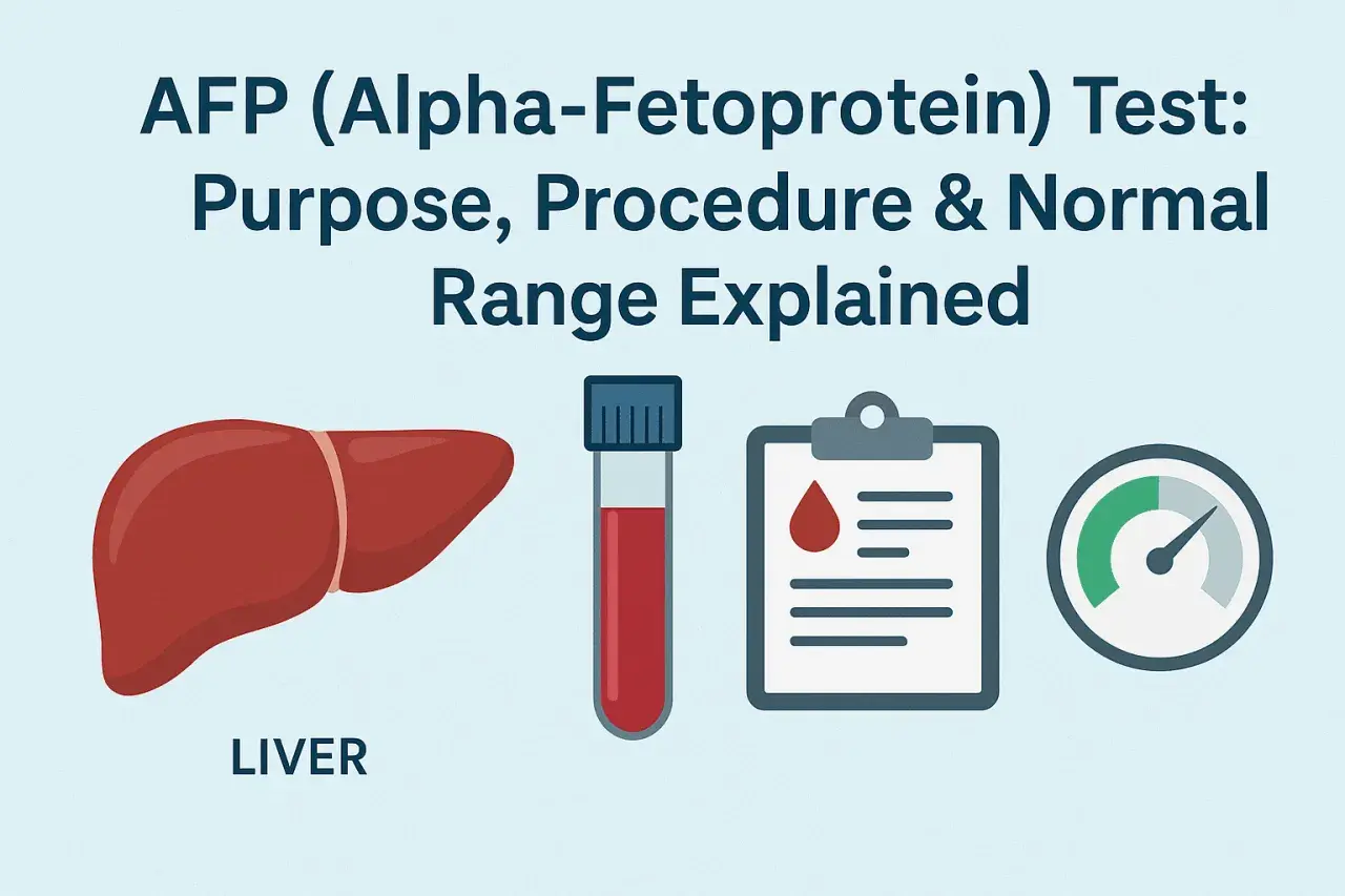 Badanie AFP (Alfa-fetoproteina) wyjaśnia cel, procedurę i normy. Grafika pokazuje wątrobę, probówkę krwi i wyniki.